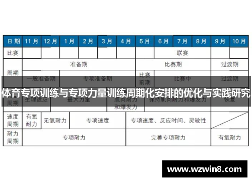 体育专项训练与专项力量训练周期化安排的优化与实践研究