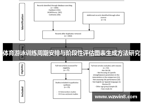 体育游泳训练周期安排与阶段性评估图表生成方法研究